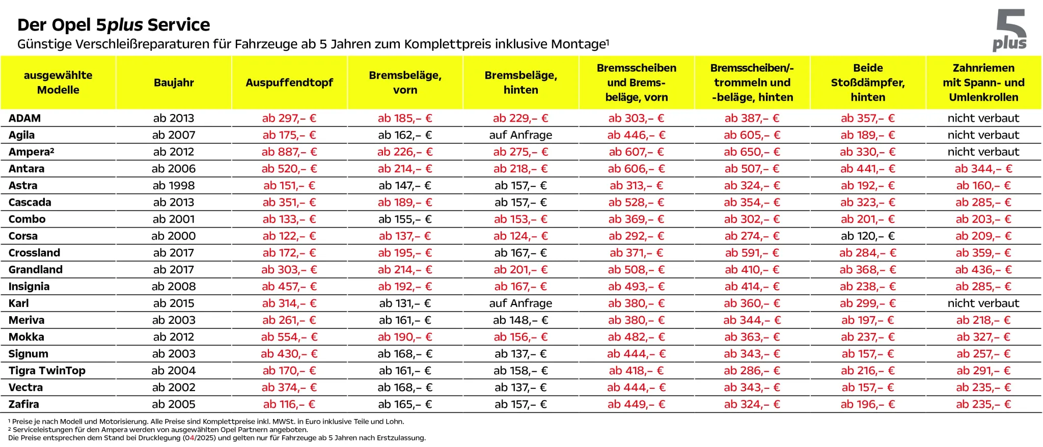 5_plus_zeug_01.04.25.jpg