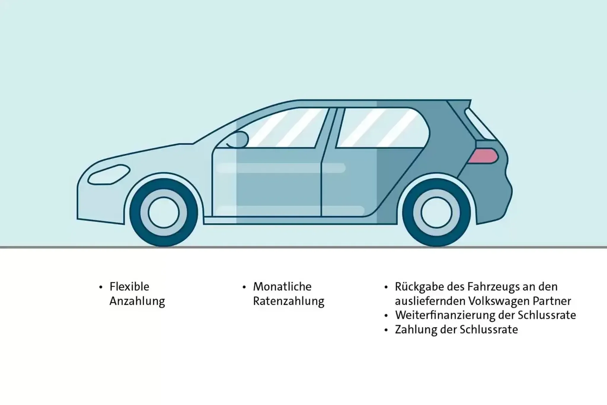 AutoKredit 3 Wege Finanzierung Auto.jpg