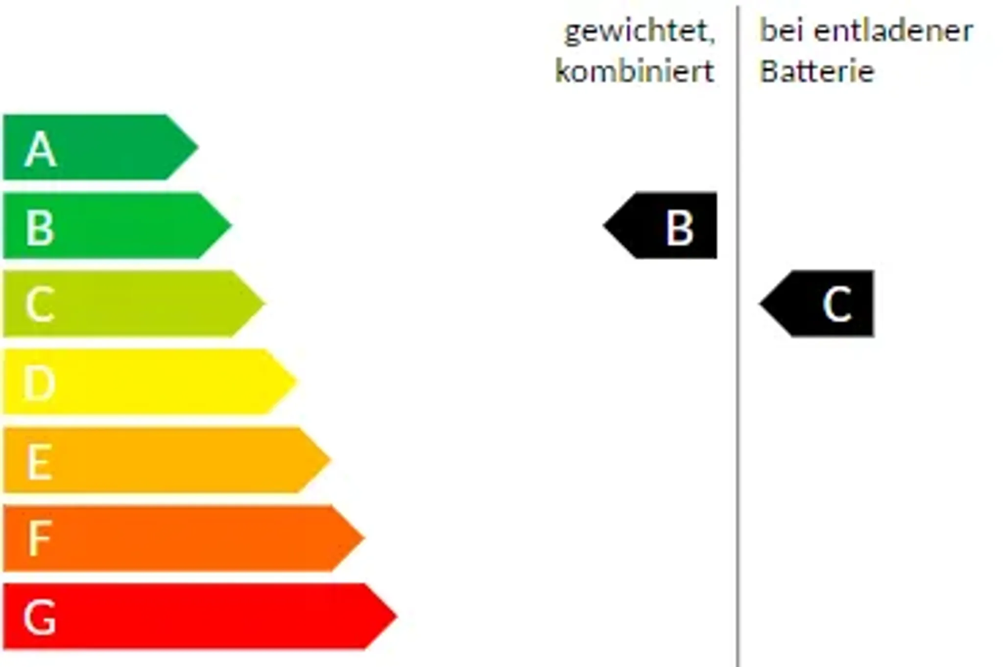 Energielabel Hybrid B C