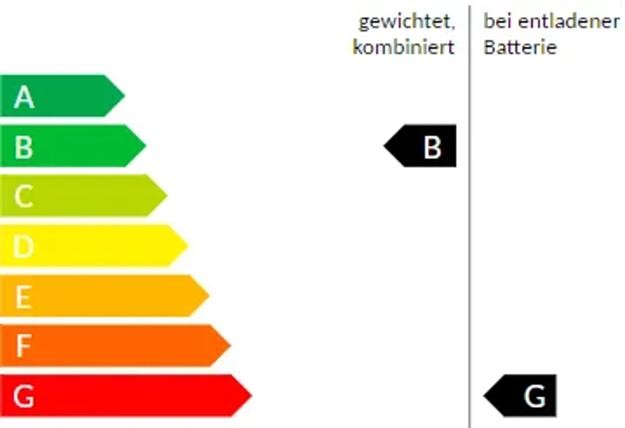 Energielabel Hybrid B - G