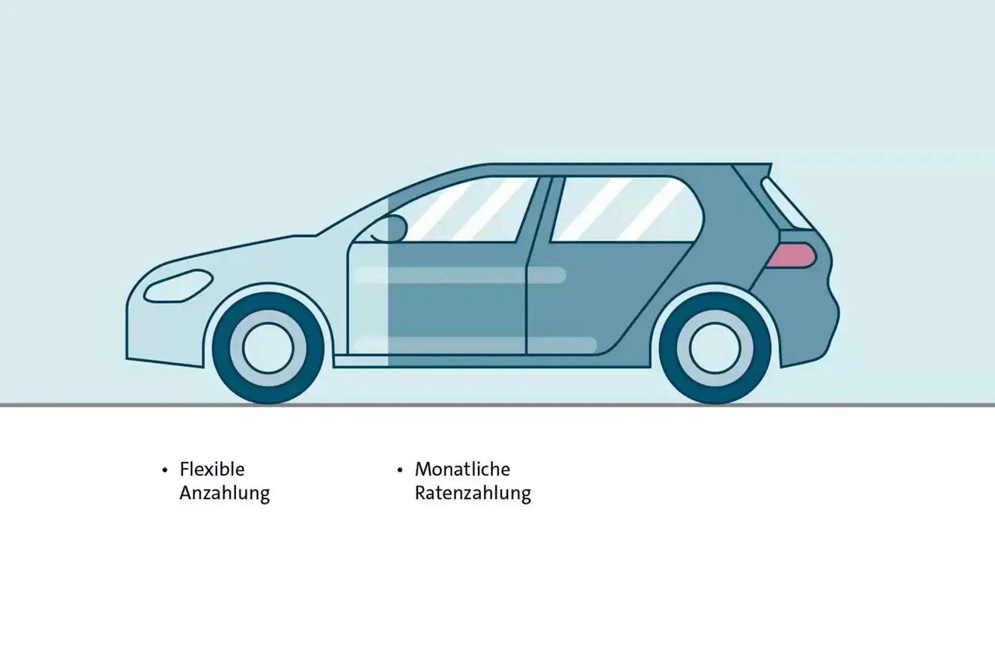 Klassische Finanzierung Auto.jpg