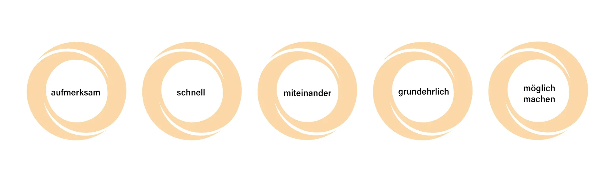 Übersicht Unternehmenswerte.png