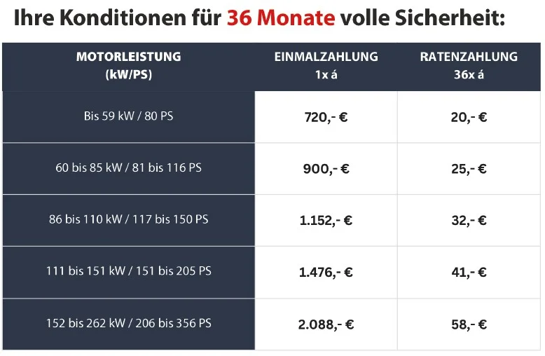 Gebrauchtwagen Garantie Verlängerung 36 Monate mit Head.jpg