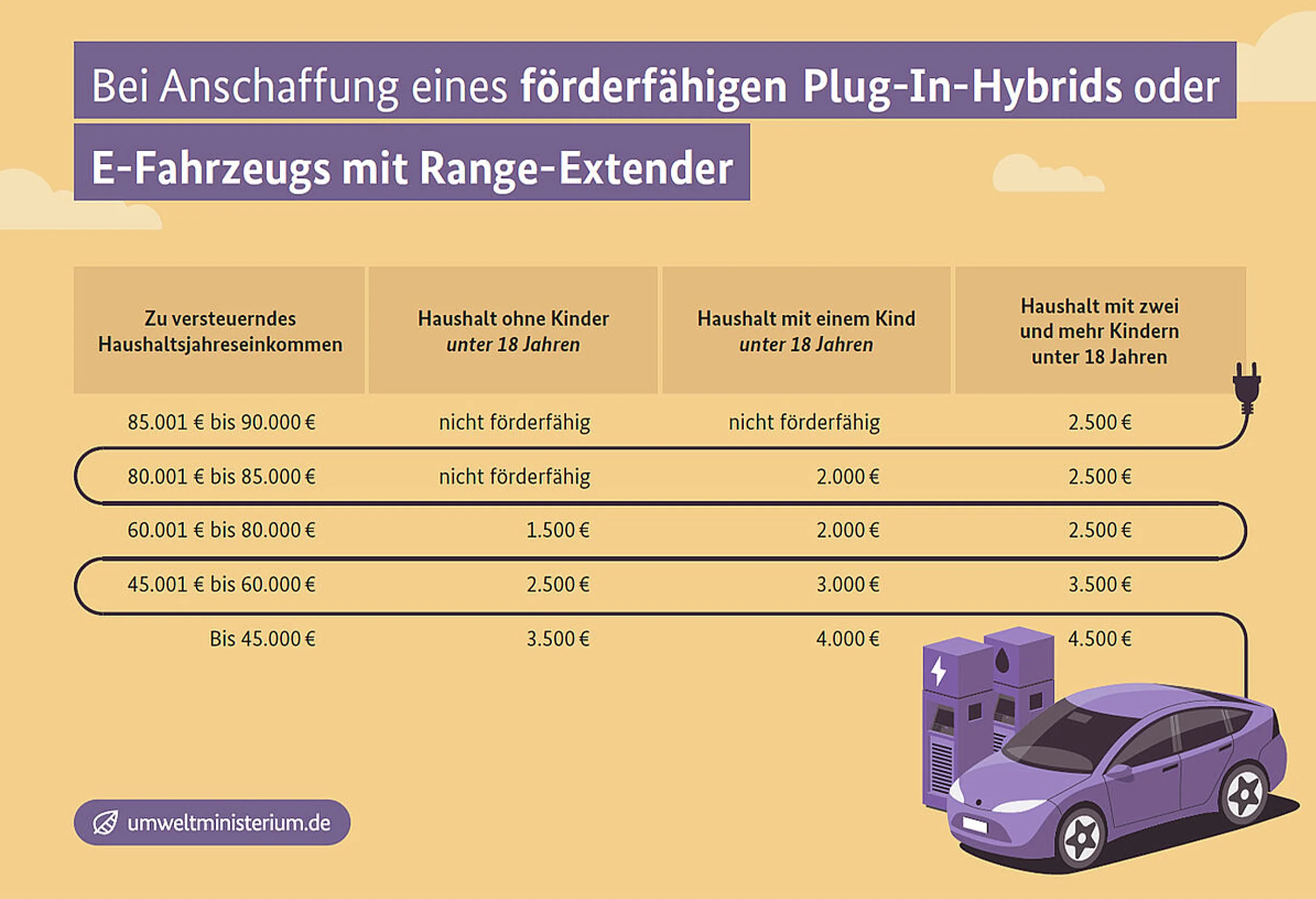 Plug in Hybrid.jpg