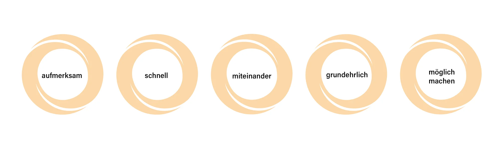 Übersicht Unternehmenswerte.png